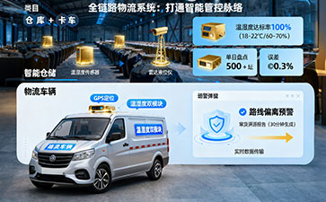 防偽公司